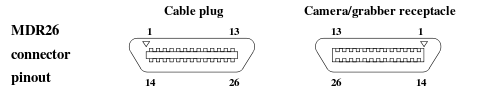 Camera Link (CL); CL相機廠家; CL圖像采集卡廠家